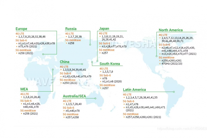 300mbps MIMO 2*2 Wifi 無線ルーター 3G 4G Lte CPE Wifiルーター モデム 3