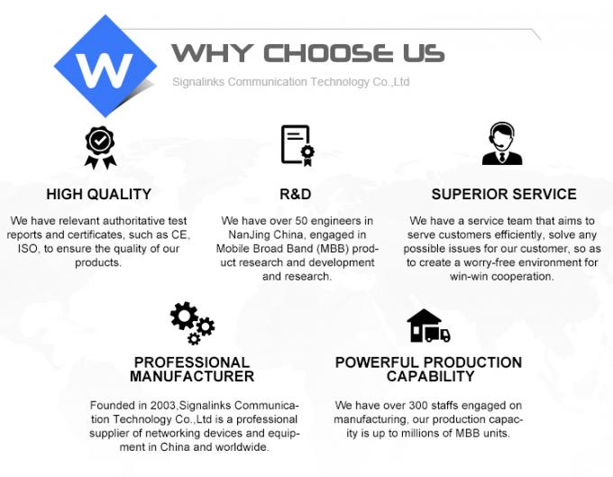 300mbps MIMO 2*2 Wifi 無線ルーター 3G 4G Lte CPE Wifiルーター モデム 5