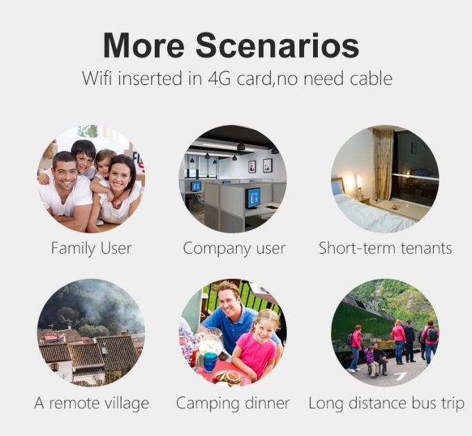 China Factory OEM B593 2.4G/5G Wifi Status Antenna Rohs Mac Date Computer Hotspot 4g Cpe Lte Router Sim Card Router 8